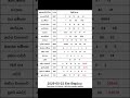 2026 05 22 ද න ද න ම අද නලද ස යල ම ල තර ය ප රත ඵල 2026 05 22 NLB DLB Lottery Results Nlb Dlb 