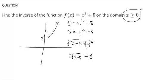 Restrict the domain to find the inverse of a polynomial function