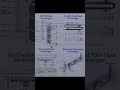 Types of Heat Exchanger #heatexchanger #dgset #electrical #chillers #mepengineering #electricalguru