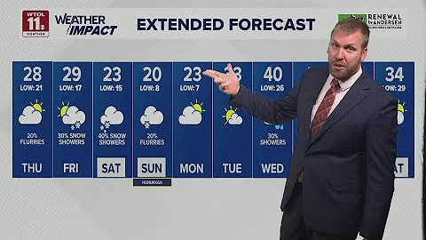 Light snow through end of week with highs in 20s | WTOL 11 Weather
