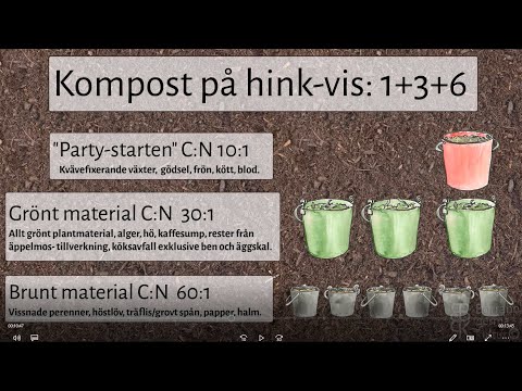 Video: Vad kan kompost användas till?