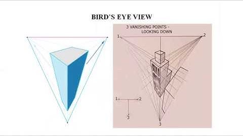 Art   Design G9 U2 L2 Three Point Perspective Part 1