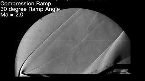 Shock Wave Boundary Layer Interaction at Compression Ramps, Mach 2.0 Flow | Schlieren Visualisation
