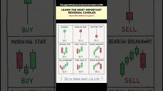 Trading Signals Smart Traders Watch