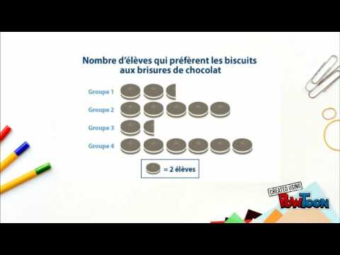 Vídeo: Què representen els pictogrames?