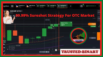 Momentum strategy is very powerful for OTC in binary option trading