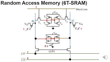 6T-SRAM