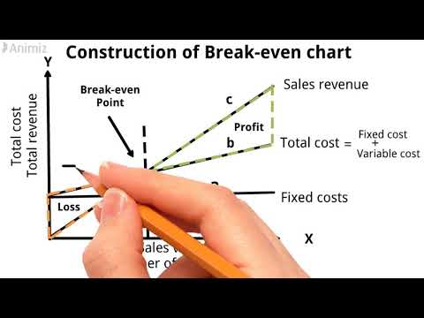 Video: Hvad er formålet med et break even-diagram?