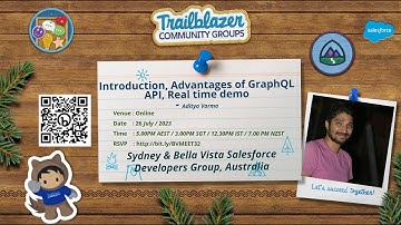 Introduction, Advantages of GraphQL API, Real time demo