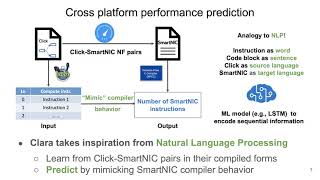 SOSP 2021: Automated SmartNIC Offloading Insights for Network Functions