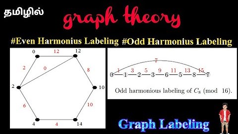 Even harmonius Labeling || Odd Harmonius Labeling || #Harmoniuslabeling