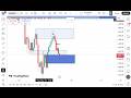 Today GOLD LIVE SIGNAL OUR PRIME MODEL WORK 100%