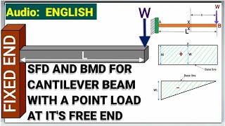SFD AND BMD FOR CANTILEVER BEAM WITH POINT LOAD | SHEAR FORCE AND BENDING MOMENT | CANTILEVER | #SFD Update