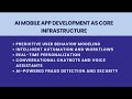 Mobile App Development in 2026 Trends & Business Impact