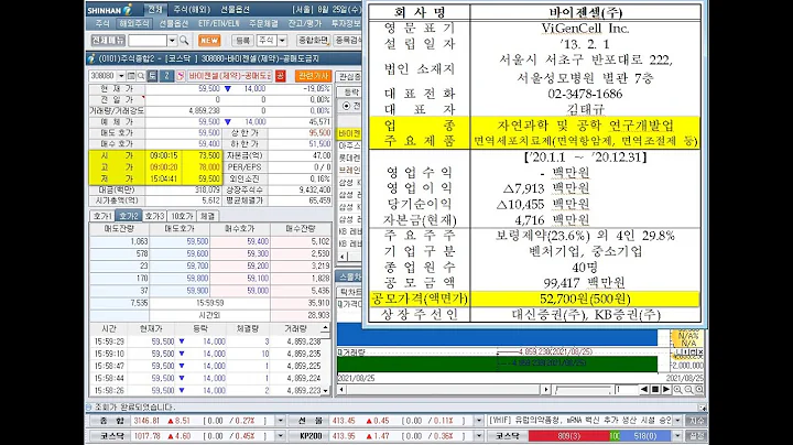 바이젠셀, 신규상장과 비디아이, 삼성머스트스팩5호, 삼성스팩4호, 상한가(2021년 8월 25일 증시현황)