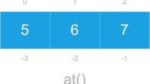 JavaScript array function - at () | new feature of ECMAScript 2023