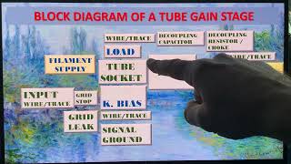 Secrets to Preamplifiers: The tube gain stage
