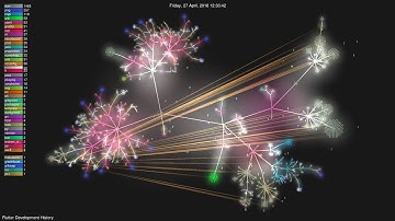 Flutter Development History