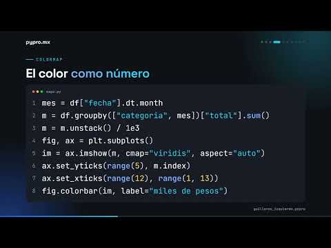 Customizing Colors and Styles | Matplotlib Charts