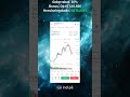 Sådan handler du som en pro med Binance Perpetual Contracts – lynhurtig guide!