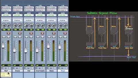 A Lesson on Creating The Submix Within Your Session - Berklee