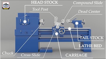 Lathe- Types, Parts & Operations | 3D Animated Explanation