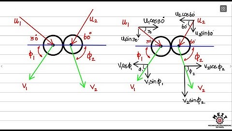 Impact of Elastic Bodies | Oblique Impact | Kinetics | Engineering Mechanics | GATE | Tamil
