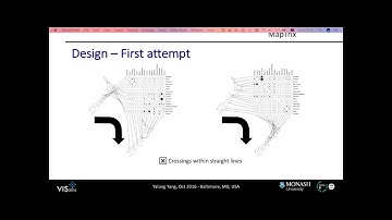 [VIS 16 Talk] Many to Many Geographically Embedded Flow Visualisation  An Evaluation