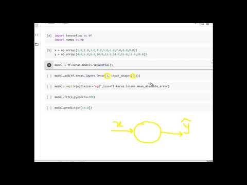 Linear Regression In
