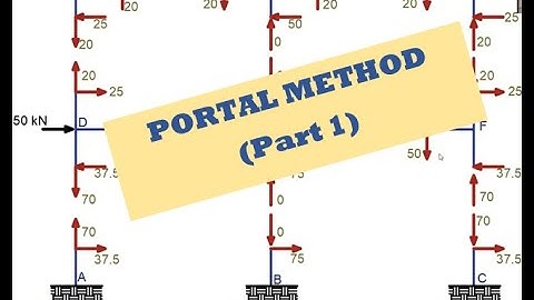 Portal Method Part 1