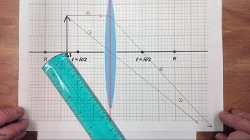 Raytracing 5. Converging Lens