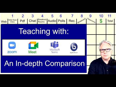 Zoom vs Google Meet vs MS Teams vs BigBlueButton - Comparing 10 functions.