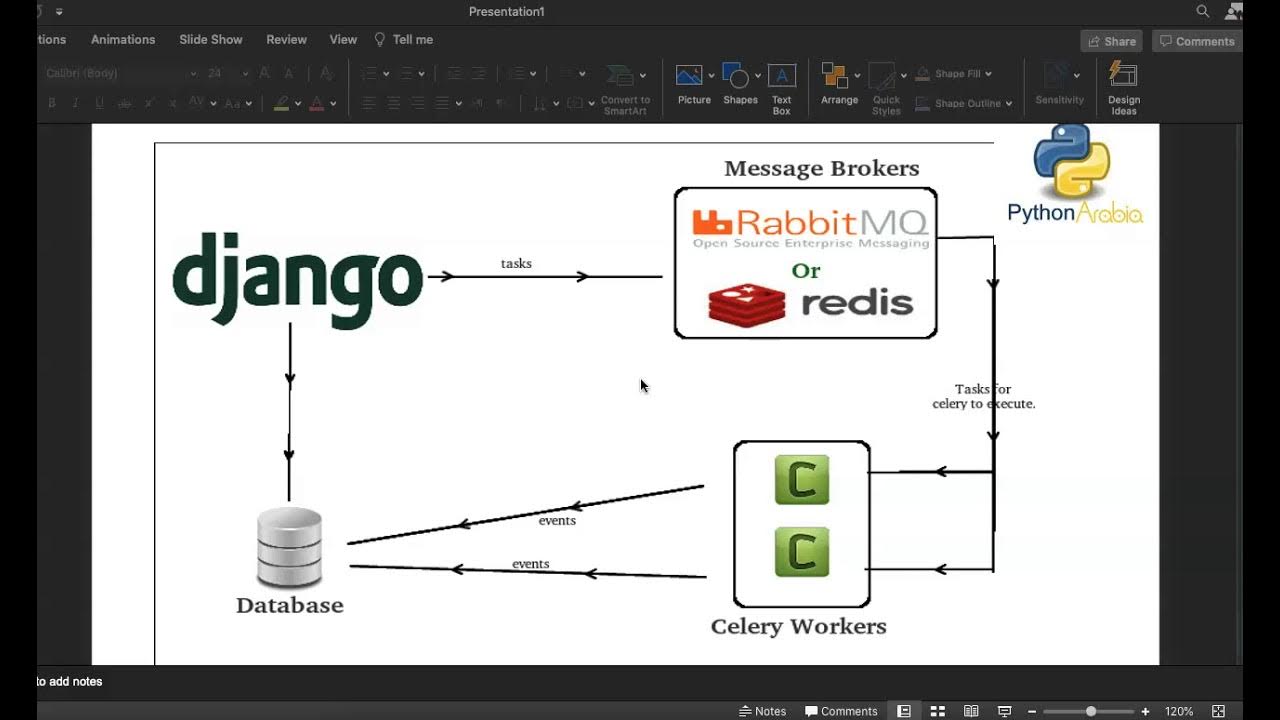 شرح Django celery وتنفيذ المهام بشكل async YouTube