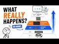 Every Layer of the OSI Model Explained - What Really Happens When Data Travels