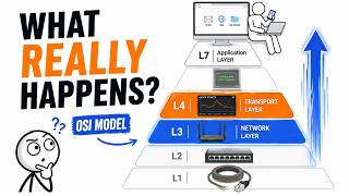 Every Layer of the OSI Model Explained - What Really Happens When Data Travels