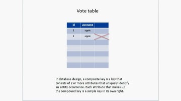 Build VOTE / LIKE, UNLIKE Feature: PHP & MySQL