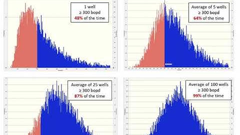 How Not to Squander Billions on Your Next Unconventional Project