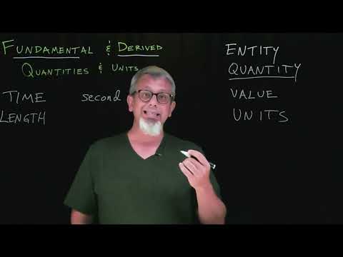 Fundamental and Derived