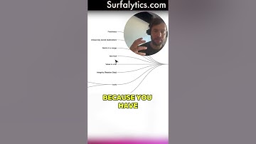 Data Quality Tests #surfalytics #dmitryanoshin #datacommunity #freecourses #quality #mindmap #tips