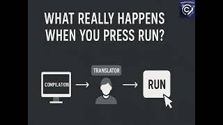 What Really Happens When You Press Run? — The Hidden Process Behind Your Code