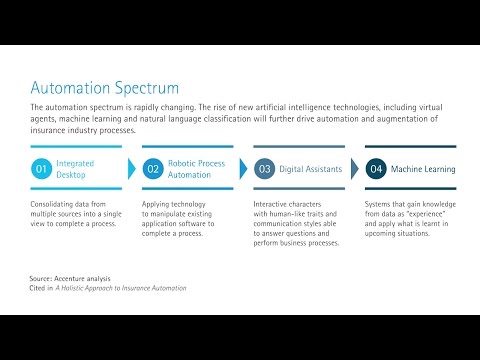 A Holistic Approach to Insurance Automation (Part 1)