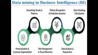 Data Mining for Business Intelligence, Master of Business Administration, Jai Shriram Engineering