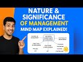 Mindmap on Nature &amp; Significance of Management | CBSE Class 12 Business Studies