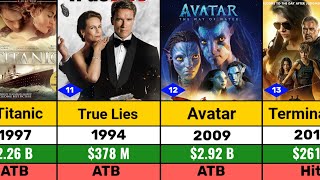 James Cameron All Hits and Flops Movie List l Titanic l Avatar l Avatar 2