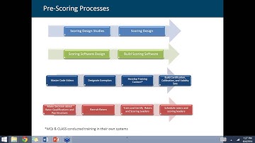 Video Data Within the MET LDB: Video Capture, Scoring Protocols, and Measures Used