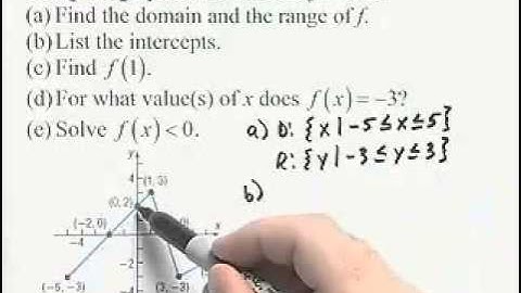 Ch1 #5 ChapterTestPrepVideos Sullivan Precalc RT Concepts 3e
