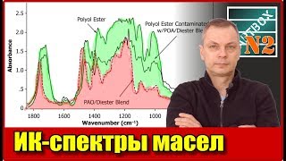 Учимся понимать ИК-спектры моторных масел. Эстеры и прочие вкусняшки.