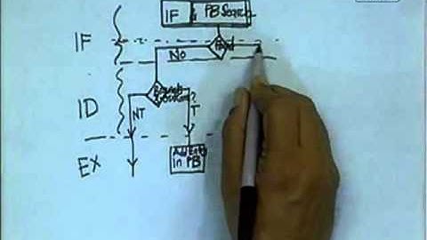 10 Software Pipelining and Predicated Instructions   YouTube