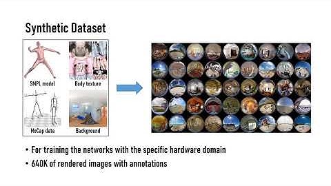MonoEye: Multimodal Human Motion Capture System Using A Single Ultra-Wide Fisheye Camera