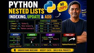 6. Python Nested Lists Explained | Indexing, Updating & Adding Data